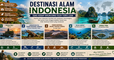 Destinasi Alam Indonesia yang Kerap Dikunjungi oleh Turis Luar