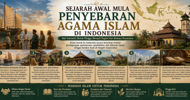 Sejarah Awal Mula Penyebaran Agama Islam di Indonesia