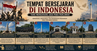 Tempat Bersejarah di Indonesia yang Mengenang Jasa Para Pahlawan