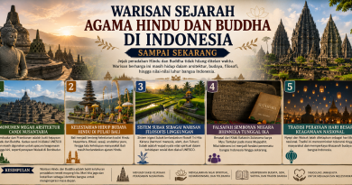 Warisan Sejarah Agama Hindu dan Buddha di Indonesia Sampai Sekarang