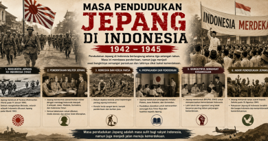 Masa Pendudukan Jepang di Indonesia pada Tahun 1942-1945