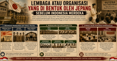 Lembaga Atau Organisasi yang di Bentuk Oleh Jepang Sebelum Indonesia Merdeka