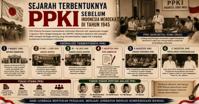 Sejarah Terbentuknya PPKI Sebelum Indonesia Merdeka Di Tahun 1945