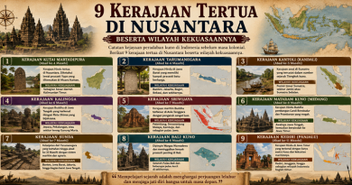 9 Kerjaaan Tertua di Nusantara Beserta Wilayah Kekuasaan nya