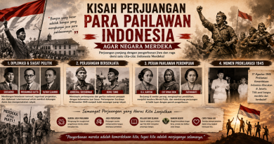 Kisah Perjuangan Para Pahlawan Indonesia Agar Negara Merdeka