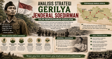 Analisis Strategi Gerilya Jenderal Soedirman dalam Mempertahankan Kedaulatan