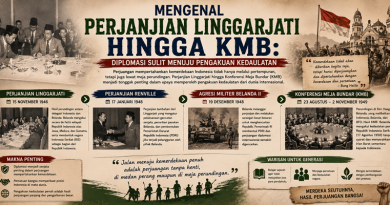 Mengenal Perjanjian Linggarjati hingga KMB Diplomasi Sulit Menuju Pengakuan Kedaulatan