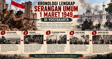 Kronologi Lengkap Serangan Umum 1 Maret 1949 di Yogyakarta